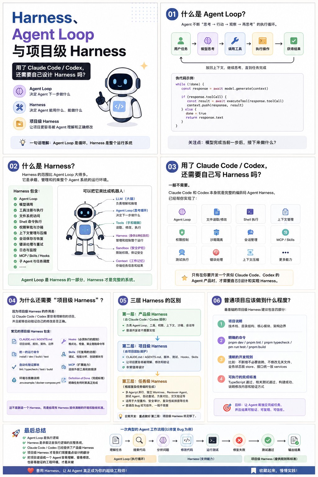 Harness、Agent Loop 与项目级 Harness 完整知识总览